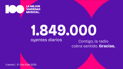 CADENA 100 cierra el año con 1.849.000 oyentes diarios